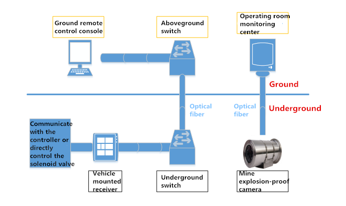 Tele-remote control conselo_Mining automation_Fixed hydraulic crusher_Alpha Industrial Technology Pty Ltd.png