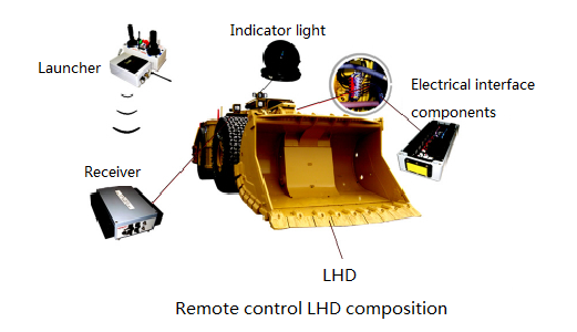 radio remote _control system__LHD _remote control_underground mining_loader (4).png